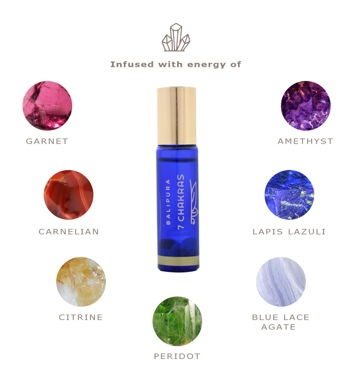 7 CHAKRAS ~ Roll-OM